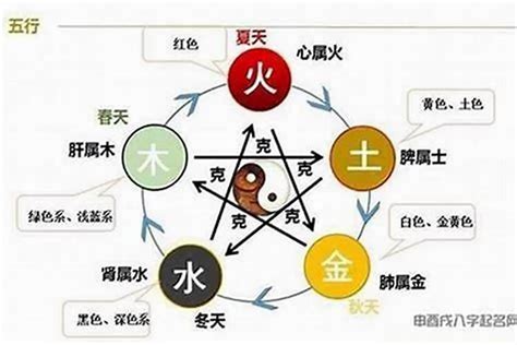 金和火|五行相克